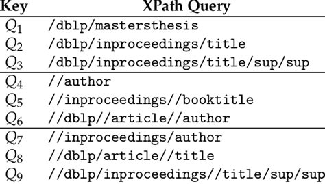 dblp: The LV dataset: A realistic surveillance video dataset for 